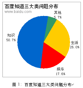 中国人口老龄化_中国人口研究报告