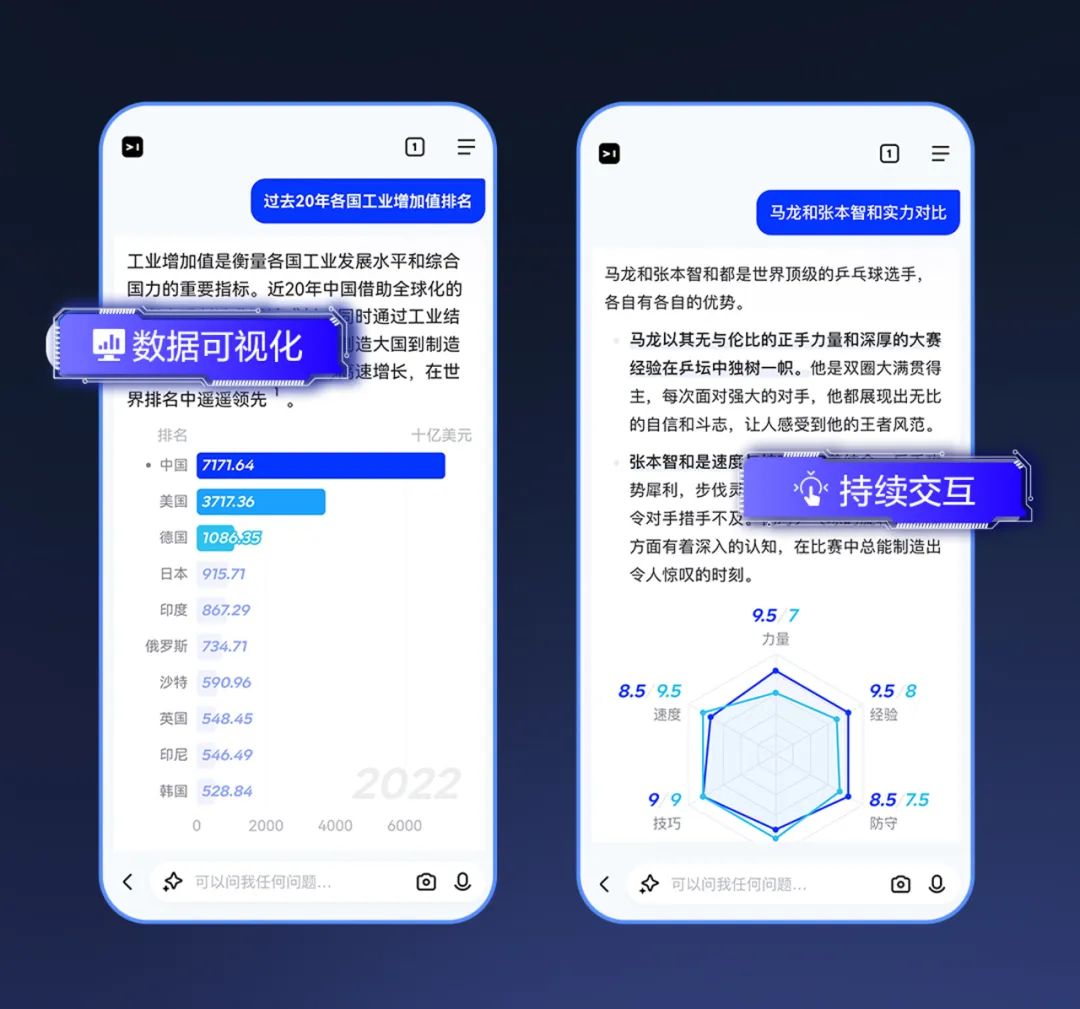 ȫ桪ٶȼ