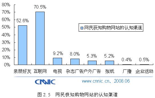 CNNIC棺ΪƷ֪