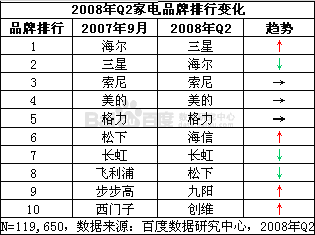 家电行业